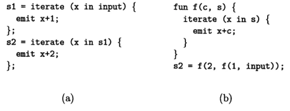 Figure  2-5:  Two WaveScript  code  fragments  that  produce  equivalent  stream  graphs: