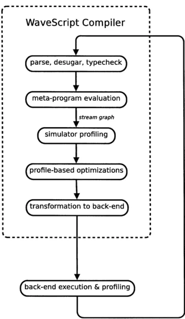 Figure  3-3:  A  simplified profiling  support  added