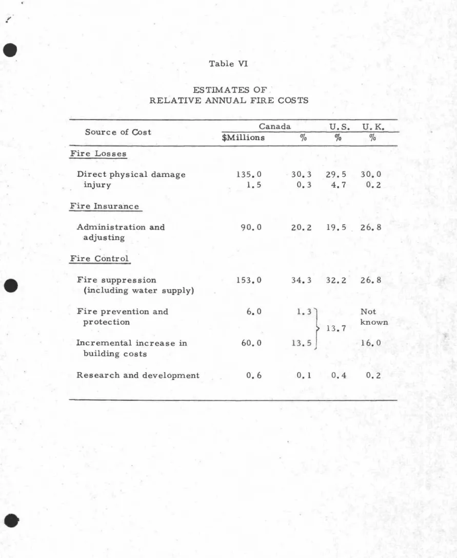 Table VI