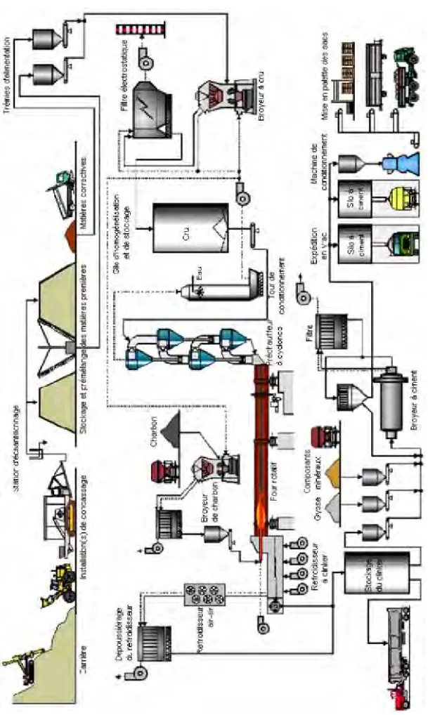 fabrication-du-ciment-techniques-et-proc-d-s