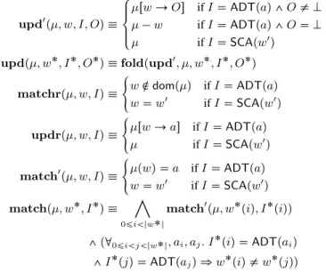 Figure 6. An example ADT specification (finite sets) tions are primarily predicates over the ways that arguments