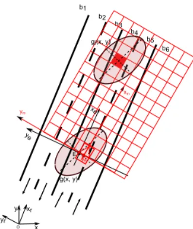Figure 1: Illustrative Lane grid drawn in red. The goal is to characterize the lane membership to every cell according to the pose uncertainty.