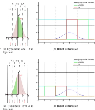 Figure 4: Multi-hypothesis algorithm illustration