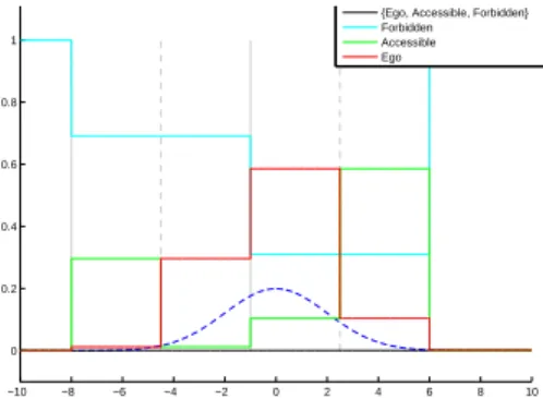 Figure 5: Final lane belief distribution in the cross-track direction