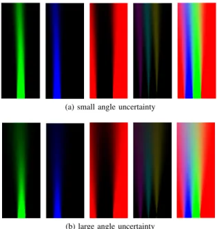 Figure 10: Results with only angle uncertainties