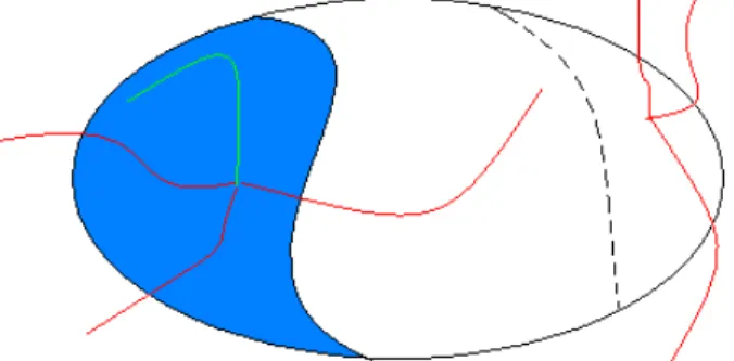 Figure 3  - L'ensemble de contrainte et le noyau de viabilité en bleu. 