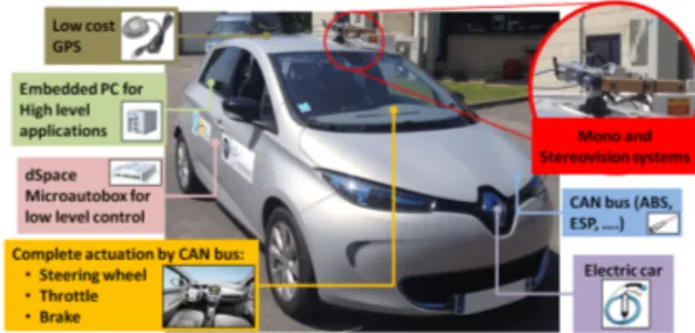 Fig. 1. Fully actuated electric car APPACHE with some available resources.