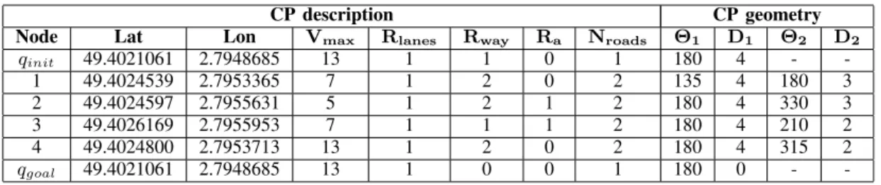 TABLE II