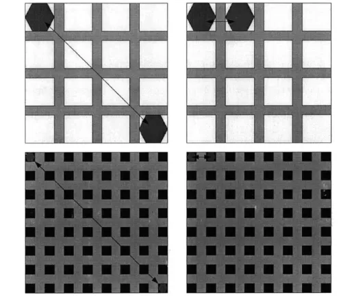 Figure  1-2  shows  that the ratio  of distance  between  the worst  and best  case  placement of two communicating threads  in a 2-D  tile array will  grow  as the square-root  of the number  of tiles.
