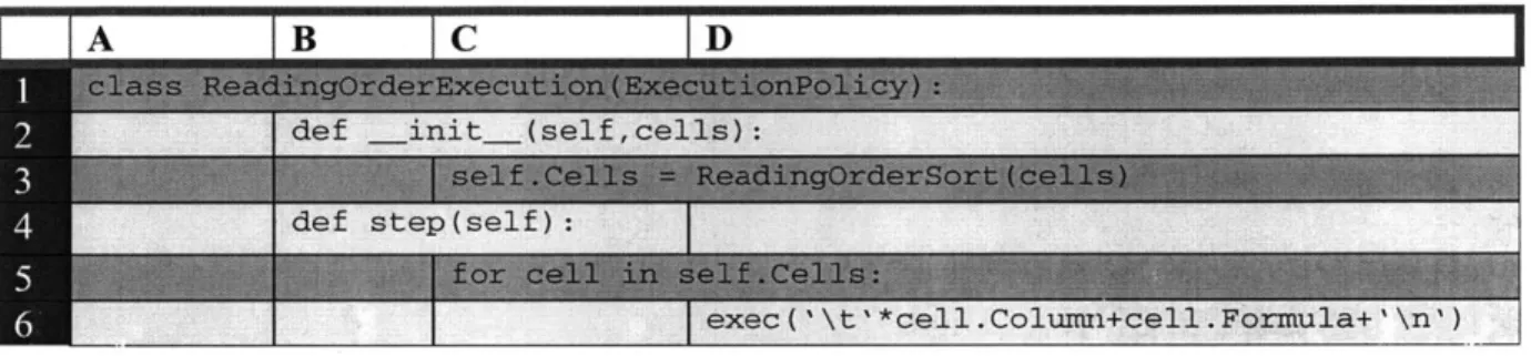 Table  2-3: The reading order execution  policy runs  a spreadsheet  as  a thread of Python  code.