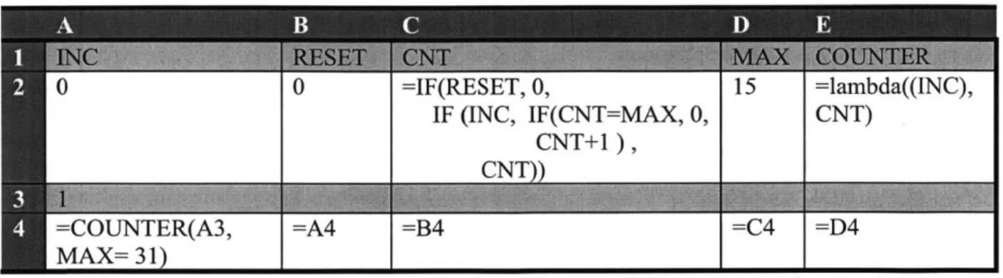 Table 2-7:  An example  of mixing  execution  policies  and using  lambda  across  mixed modes.
