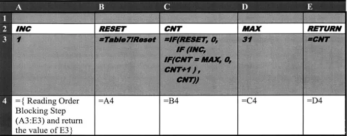Table 2-8:  The  expansion  of the  COUNTER  call  in  Table 2.7.  The  third  row is allocated  to  store the  state required  for cell A4