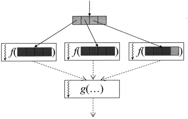 Figure 1: Executing Parallelizable  Loops