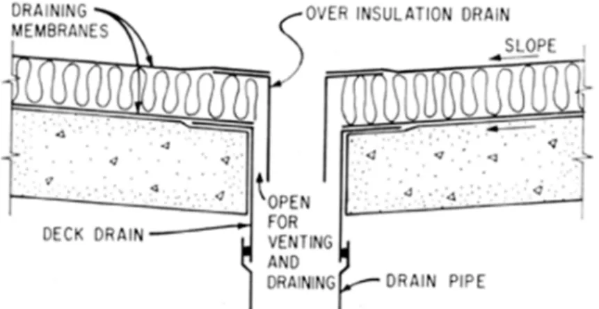 Figure 2 represents the same basic system shown in Figure 1, but with the deck surface sloped  to a double-drain arrangement
