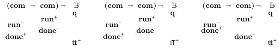 Figure 3 Some maximal plays of the non-alternating game semantics of strict