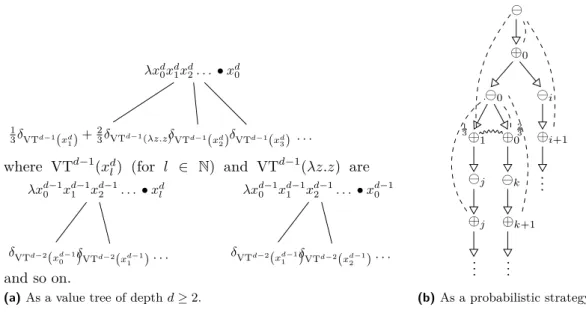 Figure 1 Two interpretations of the term M 1 = λxy.x (y + 1
