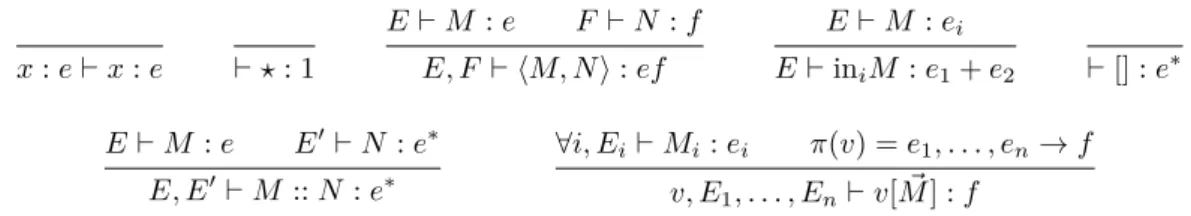 Figure 3 Typing rules for programs.