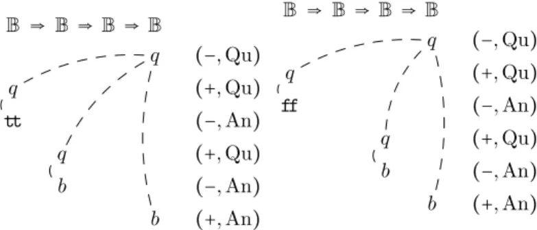 Fig. 1. The language PCF