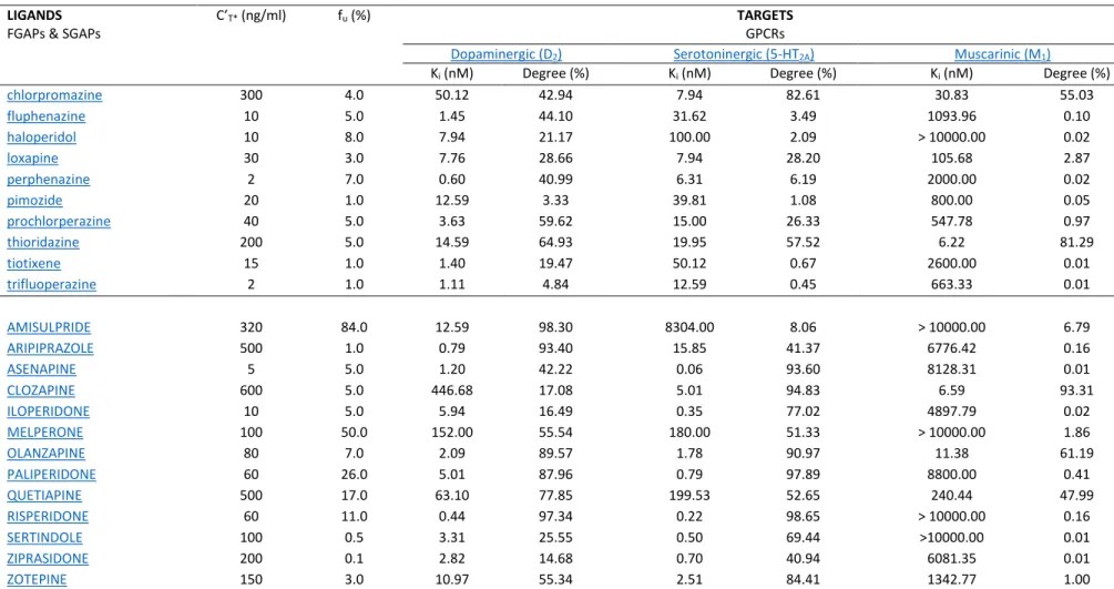 Table of Links list  key protein targets and ligands in this article that are hyperlinked* to corresponding entries in http://www.guidetopharmacology.org,  the  common portal for data from the IUPHAR/BPS Guide to PHARMACOLOGY, and are permanently archived 