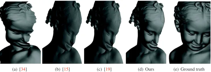 Figure 2: Comparison of several PS methods on the dataset of Figure 1. Note that 2(b) and 2(c) have a substantial flattening due to the ambient light.