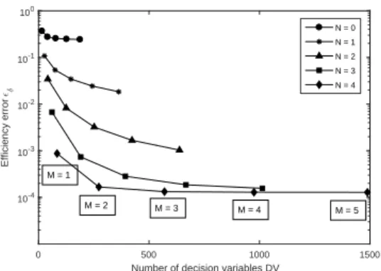 Fig. 3. The efficiency of Theorem 1 in term of the decay rate δ and the maximal allowed delay h max .