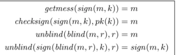 Table 1. Equational theory for Chaum Online Protocol.