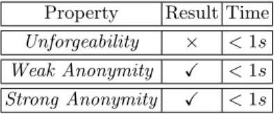 Table 2. Analysis of the Chaum online protocol. A ( X ) indicates that the property holds