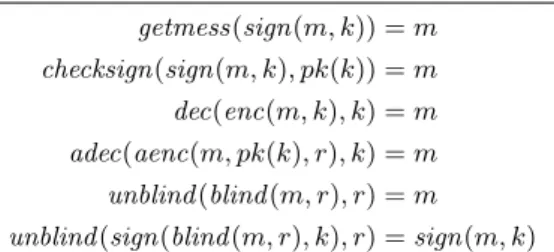 Table 5. Equational theory for P&amp;P Protocol.