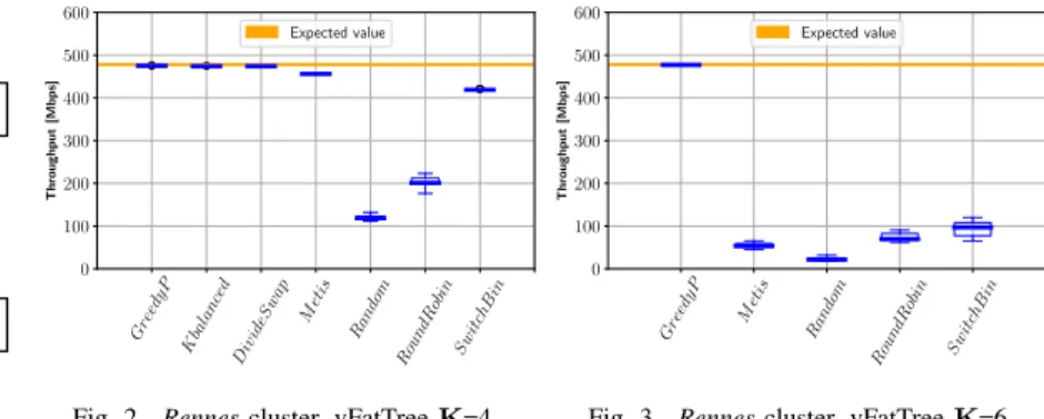 Fig. 1. Rennes topology cluster