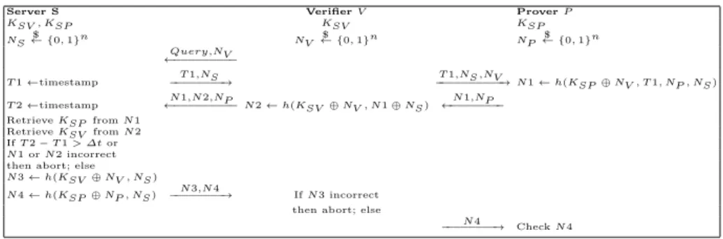 Fig. 1. The TMIS protocol proposed by Safkhani and Vasilakos [10]. Comas denote concatenation, and h is a hash function.