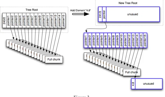 Figure 3 demonstrates this transformation: 