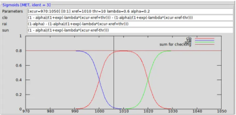Fig. 2. Using sigmoids to determine the BBA from local pressure (here 1006 hPa).