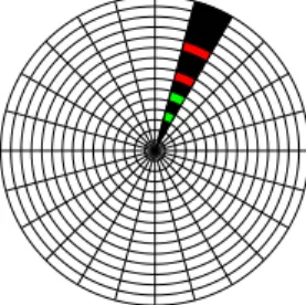 Figure 1: Space representation in Polar Coordinates, show- show-ing how measurements from V elodyne can be interpreted in the evidential framework