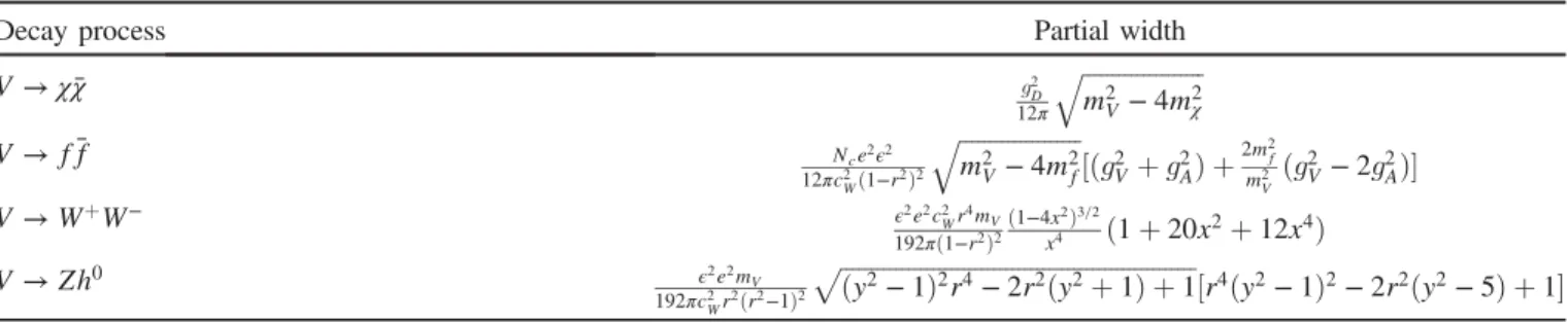 TABLE I. Table of perturbative partial widths for the bound state B in both the dark sector models