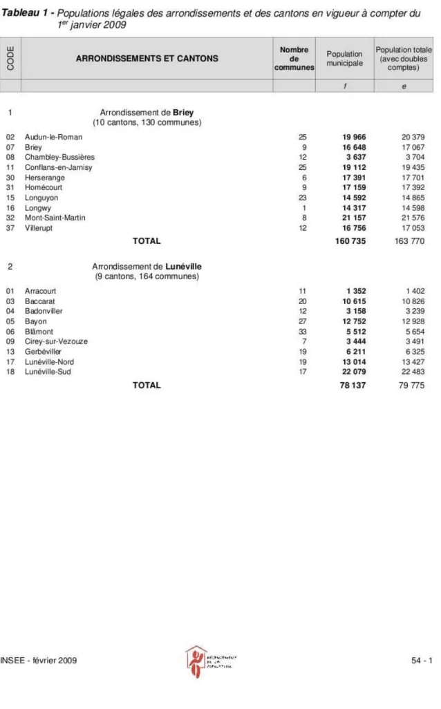 Tableau 1 • Popularions légales des arrondissements et des camons en vigueur à compter du 1'&#34; janvier 2009