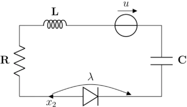 Figure 1.2: RLC circuit with an ideal diode