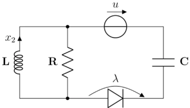 Figure 1.4: A circuit with an ideal diode in case D  0