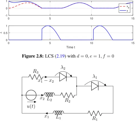 Figure 2.9: A circuit with two ideal diodes and a voltage source