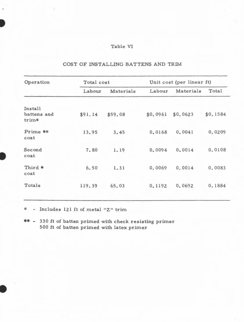 Table VI