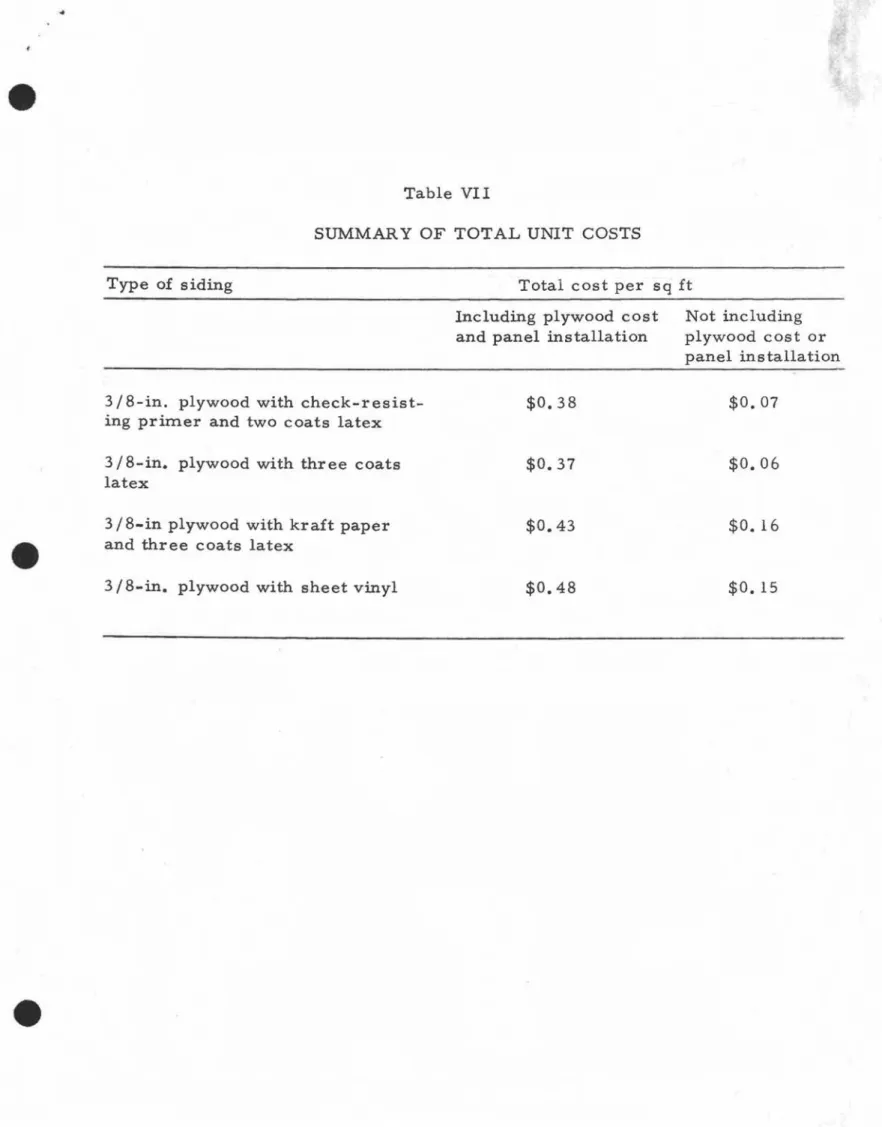 Table VII