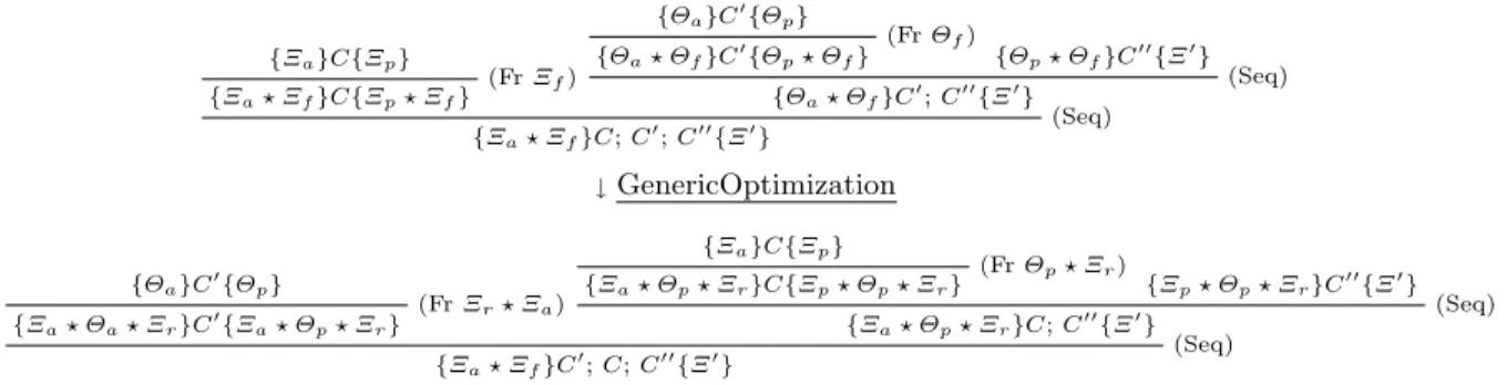 Fig. 5. Rewrite rule to change the program’s execution order