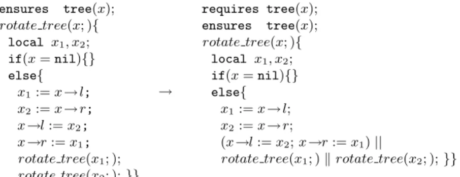 Fig. 6. Parallelization of a recursive procedure