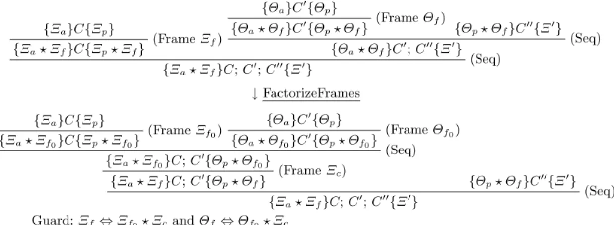 Fig. 3. Rewrite rule to factorize applications of (Frame)