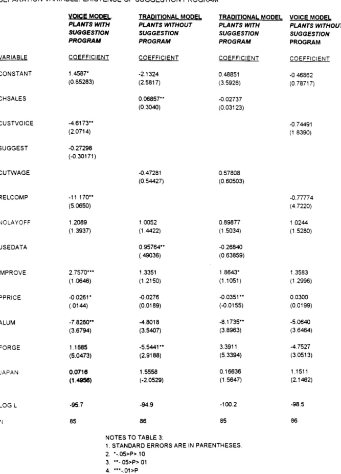 TABLE 3. TWO MODELS OF COST REDUCTION.