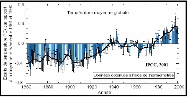 Figure 1 :   Anomalies des températures annuelles de l’air à la surface de la Terre et à la surface de la mer de 1861 à  2000, par rapport à la période 1961-1990