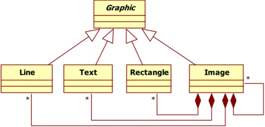 Figure 4: One alternative solutionGraphic