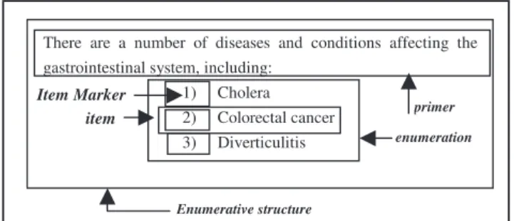 Figure 2. Composition of an enumerative structure  Broadly  speaking,  the  idea  is  to  translate  a  PES  into  a  single  ontology  structure  (i.e