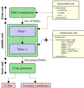 Figure 1. Dataflow path inside CGPE.