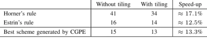 Table II. L ATENCY IN # CYCLES ON UNBOUNDED PARALLELISM , FOR VARIOUS SCHEMES , WITH AND WITHOUT TILING .