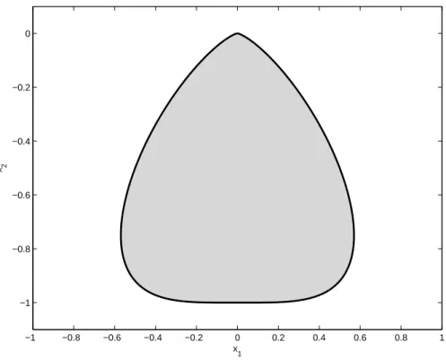 Figure 4: Numerically convex singular quartic.